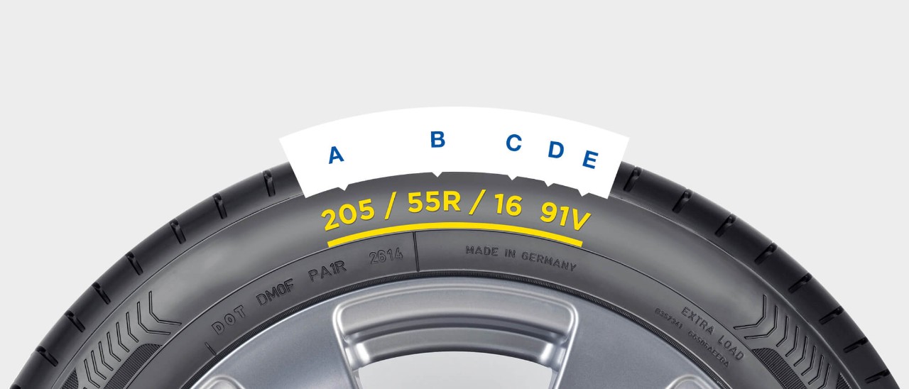 Diagram of a tire sidewall showing what each part of the size code means
